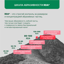 PresiDENT Паста зубная ежедневн.отбелив.White&Yummy Арбузно-мятный сорбет (100 RDA) 75гр