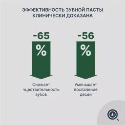 PresiDENT Паста зубная д/ежедневного ухода Classic (75 RDA) 75г