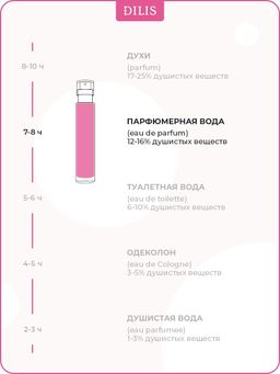 Dilis BIJOU Парфюмерная вода для женщин Blooming Rose 18 мл  фото 5