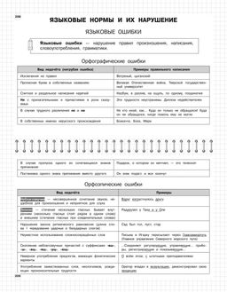 Русский язык: 5-11 классы
