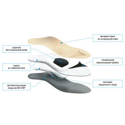 Каркасные ортопедические стельки для модельной обуви при плоскостопии Talus 101 "старс"
