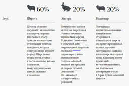 Пальто Рената сиреневый