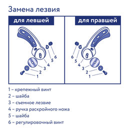 Gamma DKS-045 Нож раскройный пластик металл d 45 мм в блистере