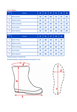 Сапоги зимние д/дев. Бреда - Oldos фото 7