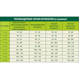 Акция -58%!!! Гуаби Натурал cухой корм низкокалор для взрослых собак мелких пород индейка,овес 2.5кг - Guabi natural фото 7