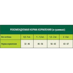 Скидка -12% Гуаби Натурал сухой корм для котят цыпленок и коричневый рис 1.5кг - Guabi natural фото 3