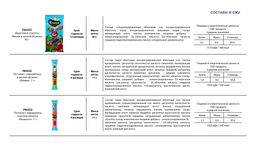 Фруктовые спагетти в кислой обсыпке со вкусом вишни, 80 г - Пермская кондитерская фабрика фото 3