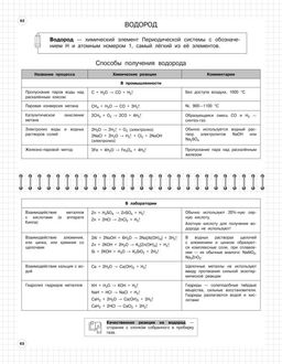 Химия: 8-11 классы