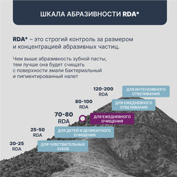 PresiDENT Паста зубная д/комплексного ухода Exclusive (75 RDA) 75 мл