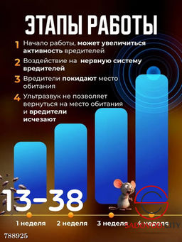 Ультразвуковой отпугиватель