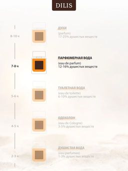 Dilis ACUMEN Ambre Парфюмерная вода для мужчин 100 мл  фото 4