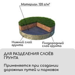 Цена за 2 шт. Материал для ландшафтных работ, 5×0.8 м, плотность 120 г/м², спанбонд с УФ-стабилизатором, чёрный, Greengo, Эконом 30%