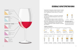 Вино. Практический путеводитель. Пакетт М., Хэммек Дж. - Колибри фото 5