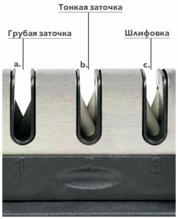 Точилка для ножей черный с красным AK-3002 - Delta фото 12