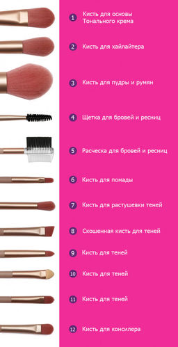 Кисти для макияжа Lorilac Make UP Brush 12шт  фото 32