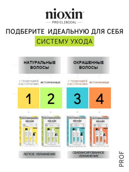 Кондиционер Система 2 для натуральных истонченных волос, 300 мл Nioxin