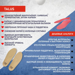Каркасные ортопедические стельки Talus 57 флекс при болях в коленях, при плоскостопии, при варусе  фото 8