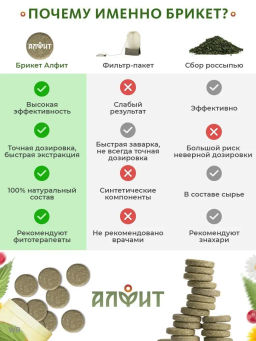 БАД в монобрикетах Астрагал фиточай Алфит 4845 фото 9