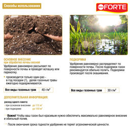 Компл. мин. удобр. "Bona Forte" Газонное (весна) гранулир.с микроэл., пакет 4,5кг