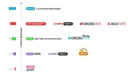 Кросс тейпы BB CROSS TAPE 4,9 см x 5,2 см (размер С) бежевый  фото 8