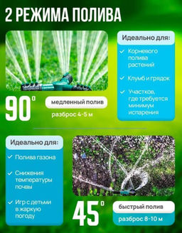 Автоматическая вращающаяся на 360 градусов сопло для полива