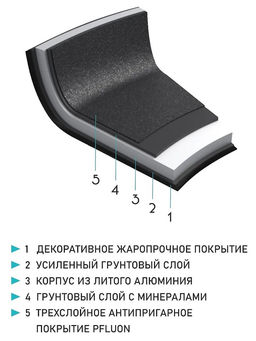 Сотейник 28см. с/кр. а/пр, эргоно/ручка арт. КТ-АЛ02-СТ28 Катунь