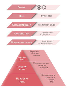 GUESS UOMO ACQUA m EDT 50 ml M