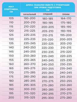 Цена за 10 шт. Скакалка детская, 1.7 м, регулируемая, цвет МИКС