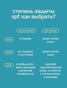 Крем для лица солнцезащитный SPF 30 - Smorodina фото 5