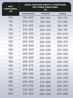 УЦЕНКА Скакалка спортивная ONLYTOP, 2.7 м, регулируемая, цвет МИКС