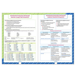 Сборник шпаргалок по русскому языку «Все виды разборов», 5-9 класс, 16 стр.