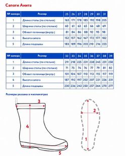 Сапоги зимние д/дев. Анита - Oldos фото 4