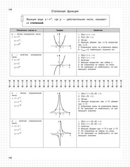 Алгебра: 7-11 классы
