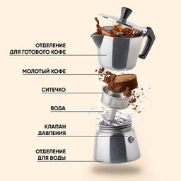 5330 GIPFEL Гейзерная кофеварка VALS 16х23см/450мл с индукционным дном. Материал: нерж. сталь 18/10, нейлон.  фото 4