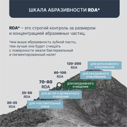 PresiDENT Паста зубная д/ежедневного ухода Classic (75 RDA) 75г