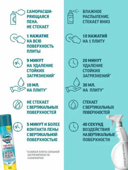 BARFIN ср-во чистящее д/кухни 300мл "Чудо-пена Антижир для стеклокерамики" аэрозоль