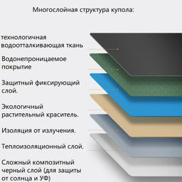 Зонт Umbr-16K-Green - Ferro фото 5