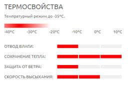 Термофутболка женская CASUAL -35.