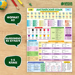 Цена за 10 шт. Обучающий плакат «Английский язык 1-4 класс», А3