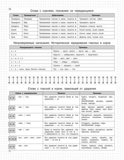 Русский язык: 5-11 классы