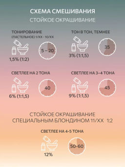 7/31 русый золотисто-пепель 60мл OLLIN PERFORMANCE - Ollin professional фото 6