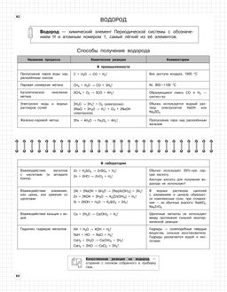 Химия: 8-11 классы