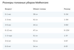 MOTHERCARE / Кепка  фото 3