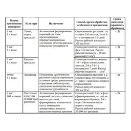 Цена за 10 шт. Регулятор роста растений Регги, 1 мл