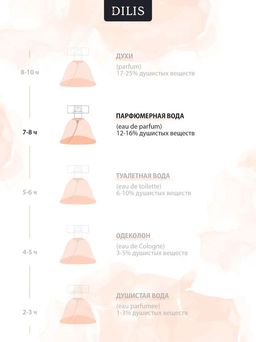 Dilis SENTI SENSUAL Парфюмерная вода для женщин 50 мл  фото 4