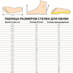 Цена за 2 шт. Стельки для обуви, универсальные, влаговпитывающие, р-р RU до 46 (р-р Пр-ля до 46), 29 см, пара, чёрные - Onlitop фото 7