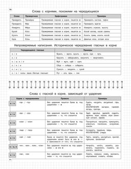 Русский язык: 5-11 классы