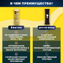 Батончик с арахисом 0,040кг вкус кокос Ё|батон - Ебатон фото 6
