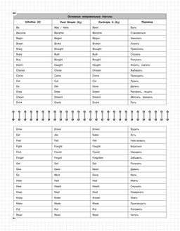 Английский язык: 5-11 классы