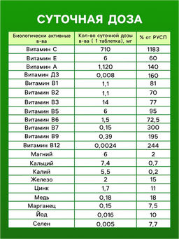 Напиток Витаминно-минеральный комплекс от A до Zn со вкусом лимона